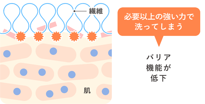 必要以上の強い力で洗ってしまう バリア機能を破壊